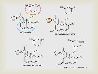 CH3
H
O
O
HO O
HH3C
O
MEVASTATIN
CH3
H
O
O
HO O
HH3C
H3C
O
LOVASTATIN (MEVACOR)
CH3
H
O
O
HO O
CH3H3C
O
SIMVASTATIN (ZOCOR)
CH3
H
O
COOH
HO
HH3C
O
HO
OH
PRAVASTATIN (PRAVACHOL)
 