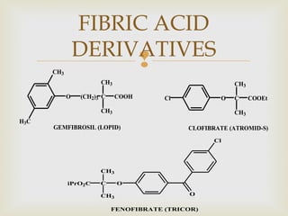 
FIBRIC ACID
DERIVATIVES
CH3
H3C
O (CH2)3 C
CH3
CH3
COOH
GEMFIBROSIL (LOPID)
Cl O C
CH3
CH3
COOEt
CLOFIBRATE (ATROMID-S)
Cl
OC
CH3
CH3
iPrO2C
O
FENOFIBRATE (TRICOR)
 