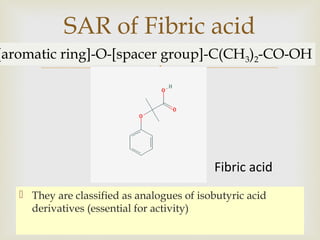 
 They are classified as analogues of isobutyric acid
derivatives (essential for activity)
SAR of Fibric acid
derivatives
Fibric acid
[aromatic ring]-O-[spacer group]-C(CH3)2-CO-OH
 