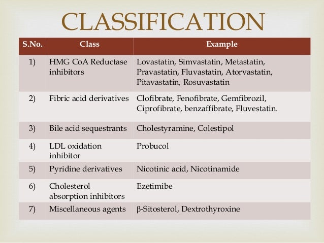 antihyperlipidemic drugs antihyperlipidemic