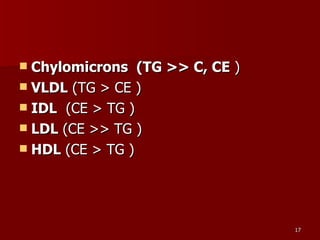 Chylomicrons  ( TG >> C, CE  ) VLDL  (TG > CE ) IDL   (CE > TG ) LDL  (CE >> TG ) HDL  (CE > TG ) 