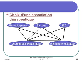 Choix d’une association
thérapeutique
Béta-bloquants IECSartans
Inhibiteurs calciquesDiurétiques thiazidiques
21/03/16 63
DR DIDOUH M COURS de pharmco
2012
 