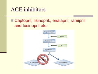 ACE inhibitors
 Captopril, lisinopril., enalapril, ramipril
and fosinopril etc.
 