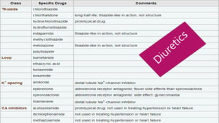 Ht Medication Antihypertension pharmacology | PPTX