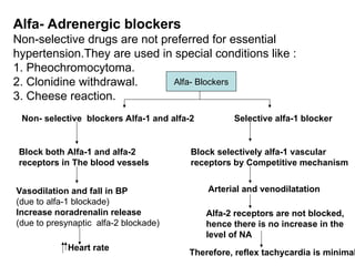 Alfa- Adrenergic blockers
Non-selective drugs are not preferred for essential
hypertension.They are used in special conditions like :
1. Pheochromocytoma.
2. Clonidine withdrawal.
3. Cheese reaction.
Alfa- Blockers
Non- selective blockers Alfa-1 and alfa-2 Selective alfa-1 blocker
Block both Alfa-1 and alfa-2
receptors in The blood vessels
Vasodilation and fall in BP
(due to alfa-1 blockade)
Increase noradrenalin release
(due to presynaptic alfa-2 blockade)
Heart rate
Block selectively alfa-1 vascular
receptors by Competitive mechanism
Arterial and venodilatation
Alfa-2 receptors are not blocked,
hence there is no increase in the
level of NA
Therefore, reflex tachycardia is minimal
 
