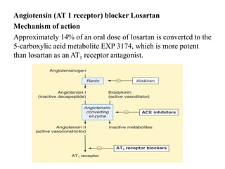 Angiotensin (AT 1 receptor) blocker Losartan
Mechanism of action
Approximately 14% of an oral dose of losartan is converted to the
5-carboxylic acid metabolite EXP 3174, which is more potent
than losartan as an AT1 receptor antagonist.
 
