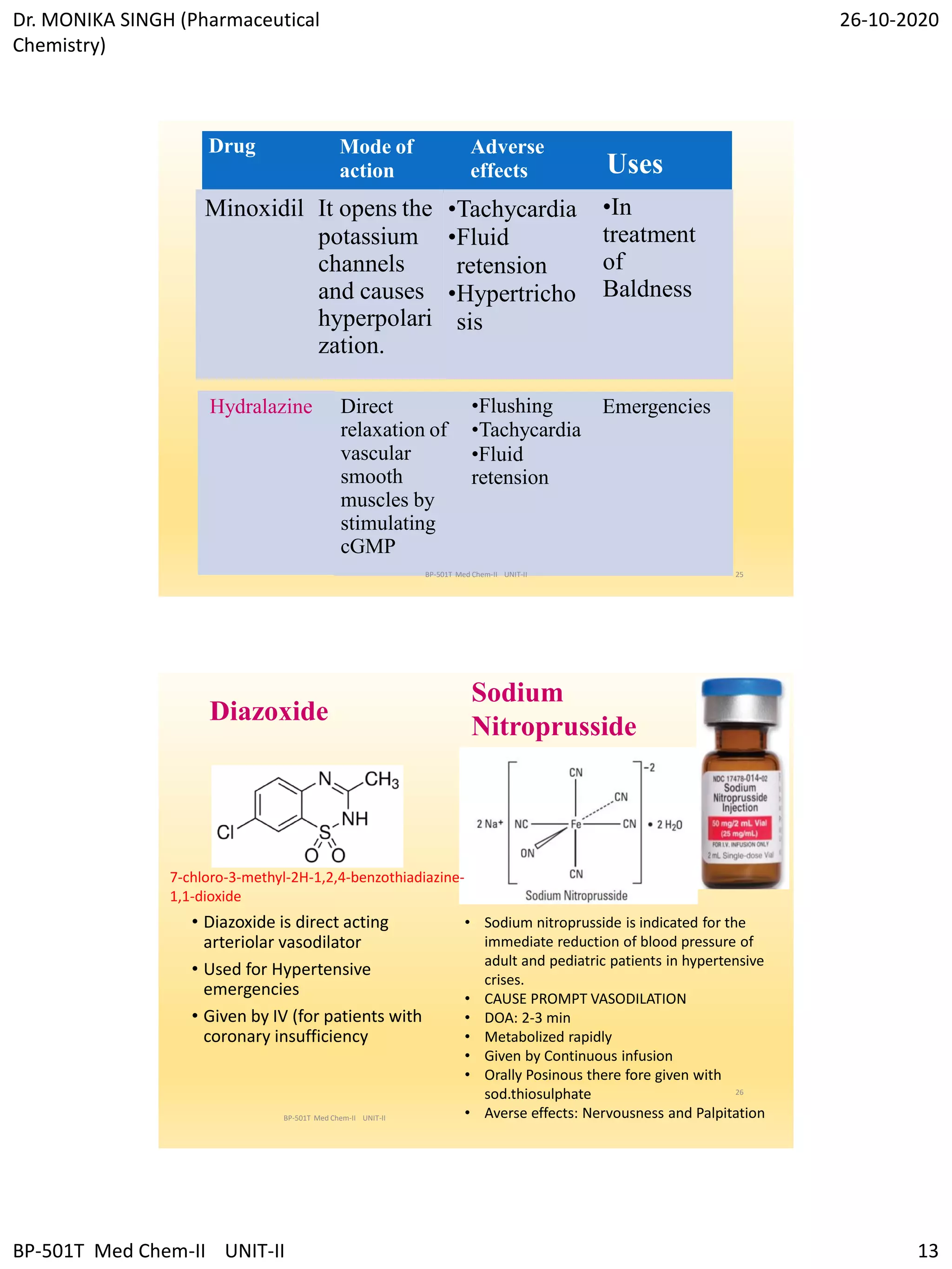 Anti hypertensive agents by Dr. Monika Singh as per PCI Syllabys 2020 | PDF