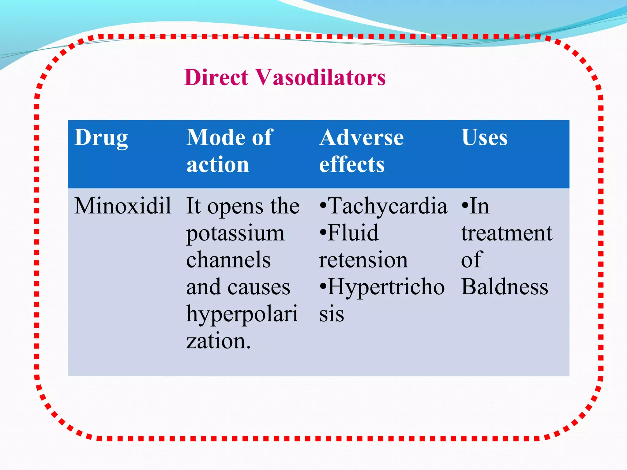 ANTI HYPERTENSIVE AGENTS [MEDICINAL CHEMISTRY] BY P.RAVISANKAR ...