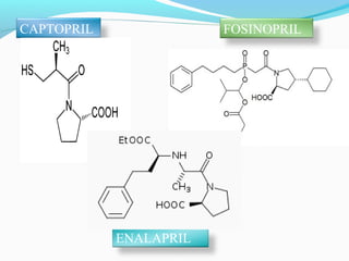 CAPTOPRIL
ENALAPRIL
FOSINOPRIL
 