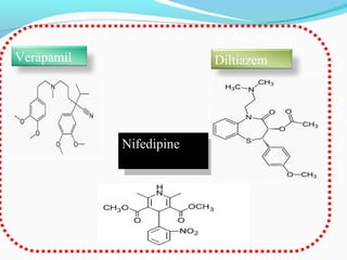 Verapamil Diltiazem
NifedipineNifedipine
 