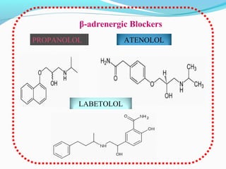 PROPANOLOL ATENOLOL
LABETOLOL
β-adrenergic Blockers
 
