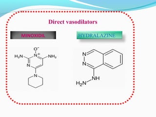 MINOXIDIL HYDRALAZINE
Direct vasodilators
 