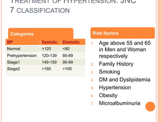 TREATMENT OF HYPERTENSION: JNC
7 CLASSIFICATION
BP Systolic Diastolic
Normal >120 <80
Prehypertension 120-139 80-89
Stage1...