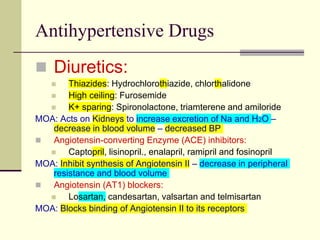 Antihypertensive Drugs
 Diuretics:
 Thiazides: Hydrochlorothiazide, chlorthalidone
 High ceiling: Furosemide
 K+ sparing: Spironolactone, triamterene and amiloride
MOA: Acts on Kidneys to increase excretion of Na and H2O –
decrease in blood volume – decreased BP
 Angiotensin-converting Enzyme (ACE) inhibitors:
 Captopril, lisinopril., enalapril, ramipril and fosinopril
MOA: Inhibit synthesis of Angiotensin II – decrease in peripheral
resistance and blood volume
 Angiotensin (AT1) blockers:
 Losartan, candesartan, valsartan and telmisartan
MOA: Blocks binding of Angiotensin II to its receptors
 