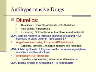 Antihypertensive Drugs
 Diuretics:
 Thiazides: Hydrochlorothiazide, chlorthalidone
 High ceiling: Furosemide
 K+ sparing: Spironolactone, triamterene and amiloride
MOA: Acts on Kidneys to increase excretion of Na and H2O –
decrease in blood volume – decreased BP
 Angiotensin-converting Enzyme (ACE) inhibitors:
 Captopril, lisinopril., enalapril, ramipril and fosinopril
MOA: Inhibit synthesis of Angiotensin II – decrease in peripheral
resistance and blood volume
 Angiotensin (AT1) blockers:
 Losartan, candesartan, valsartan and telmisartan
MOA: Blocks binding of Angiotensin II to its receptors
 