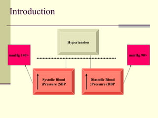 Introduction
Hypertension
Systolic Blood
Pressure (SBP(
Diastolic Blood
Pressure (DBP(
<140mmHg <90mmHg
****************************************************
 