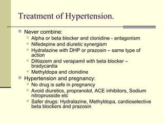 Antihypertensive drugs
