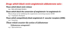 Anti Hypertensive Drugs | PPTX