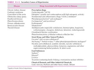 Ht Medication Antihypertensive drugs | PDF