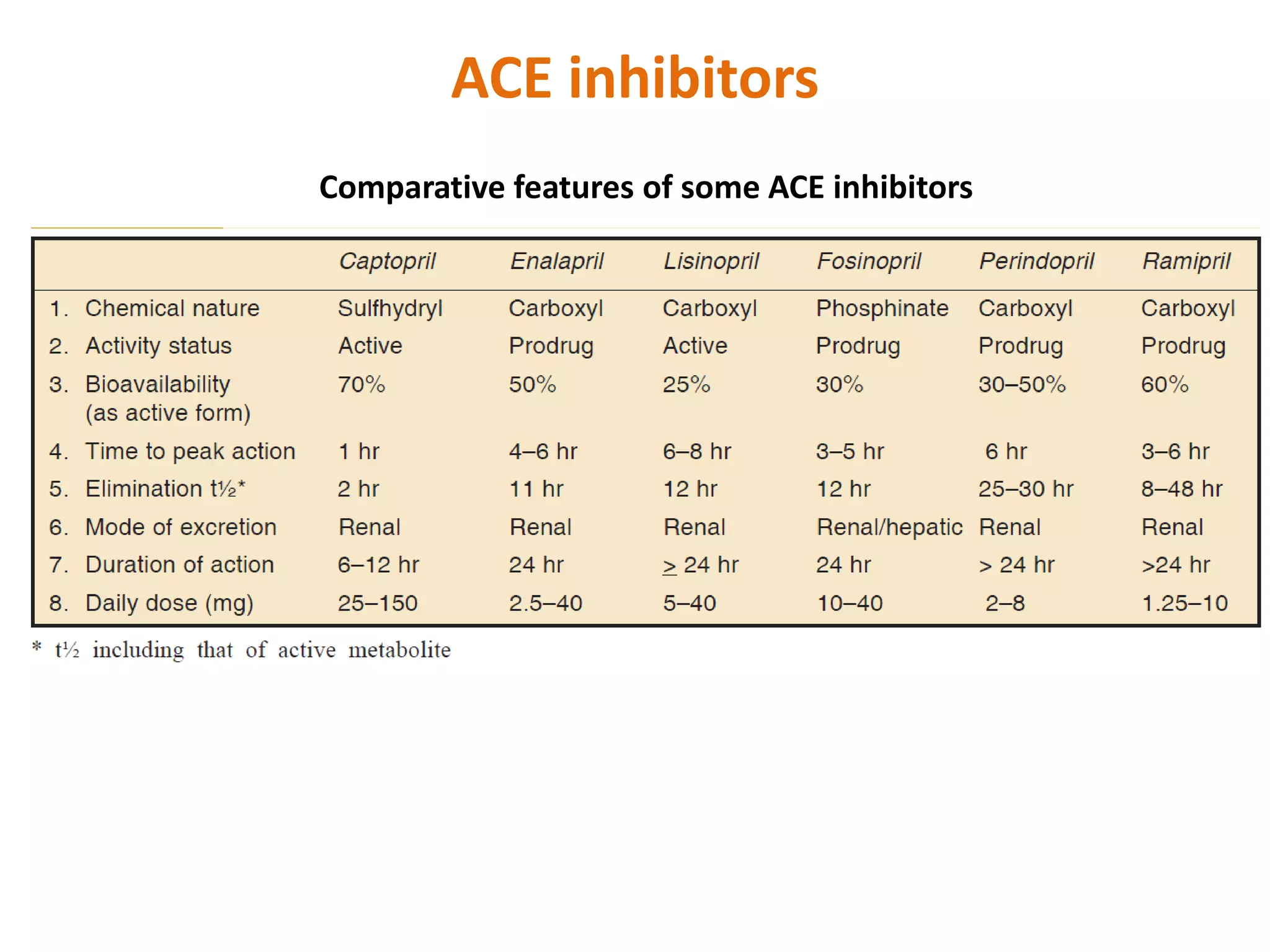Antihypertensive drugs | PPTX