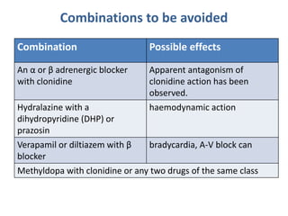 Treatment of hypertension in patients with
concomitant diseases
 