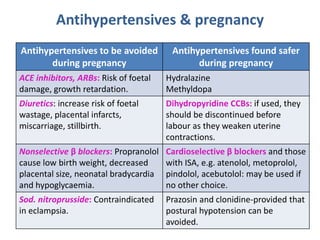 Combinations to be avoided
Combination Possible effects
An α or β adrenergic blocker
with clonidine
Apparent antagonism of
clonidine action has been
observed.
Hydralazine with a
dihydropyridine (DHP) or
prazosin
haemodynamic action
Verapamil or diltiazem with β
blocker
bradycardia, A-V block can
Methyldopa with clonidine or any two drugs of the same class
 