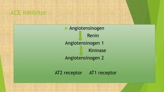 Anti hypertensive drugs | diuretics | PPTX