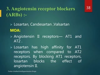 Antihypertensive Drugs.pptx