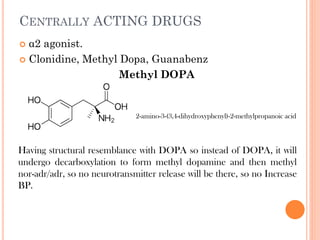 CENTRALLY ACTING DRUGS
 α2 agonist.
 Clonidine, Methyl Dopa, Guanabenz
Methyl DOPA
2-amino-3-(3,4-dihydroxyphenyl)-2-methylpropanoic acid
Having structural resemblance with DOPA so instead of DOPA, it will
undergo decarboxylation to form methyl dopamine and then methyl
nor-adr/adr, so no neurotransmitter release will be there, so no Increase
BP.
 