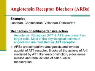 Antihypertensive drugs.pdf