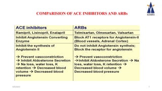 Antihypertensive drugs.pptx