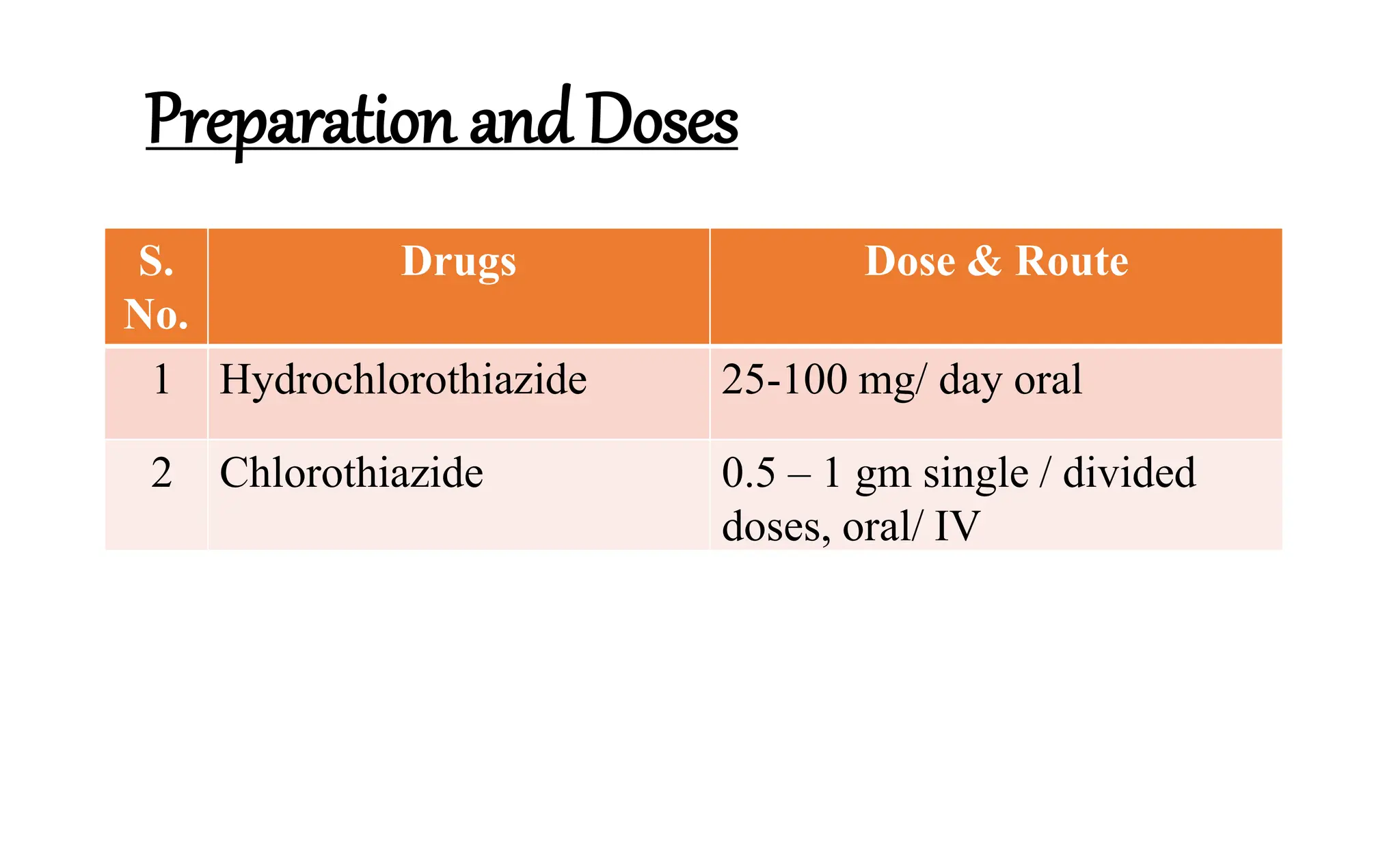 Ht Medication antihypertensive drugs.pdf antihypertensive | PDF