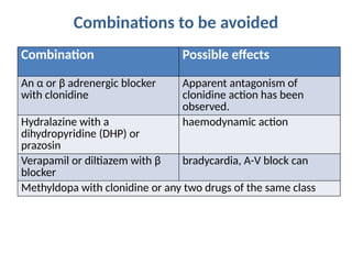 Antihypertensive Drugs (For paramedical students) | PPTX