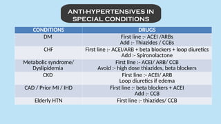 Ht Medication Comprehensive Guide to Anti-Hypertensive Drugs and Treatment Plans | PPTX