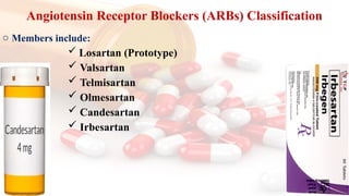 Comprehensive Pharmacology-II: Anti-Hypertensive Drugs and ...