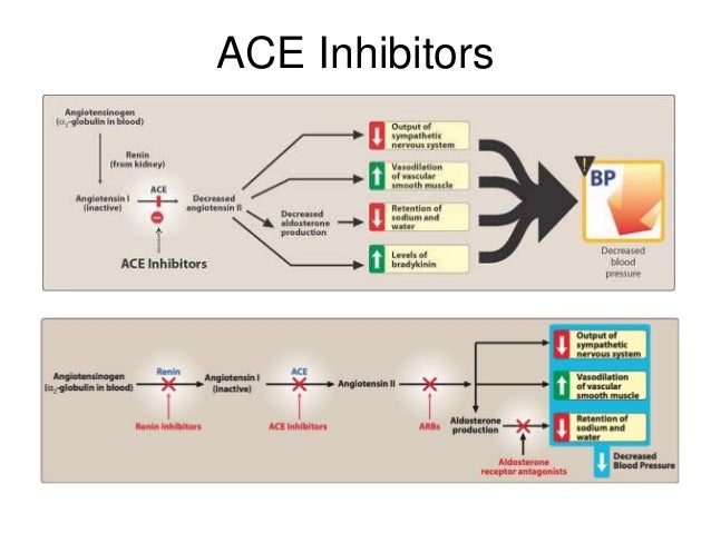 which ace inhibitors are used for heart failure