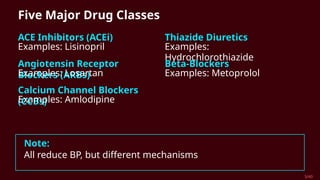 antihypertensive_drugs_at a tertiary care hospital | PPTX