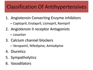 Classification Of Antihypertensives
1. Angiotensin Converting Enzyme inhibitors
– Captopril, Enalapril, Lisinopril, Ramipril
2. Angiotensin II receptor Antagonists
– Losartan
3. Calcium channel blockers
– Verapamil, Nifedipine, Amlodipine
4. Diuretics
5. Sympatholytics
6. Vasodilators
 