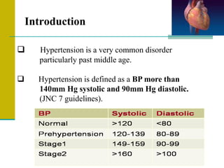 Introduction
 Hypertension is a very common disorder
particularly past middle age.
 Hypertension is defined as a BP more than
140mm Hg systolic and 90mm Hg diastolic.
(JNC 7 guidelines).
 