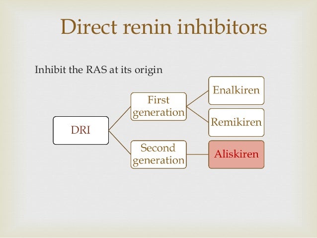 Recent advances in treatment of Hypertension -- Drugs inhibiting RAAS…