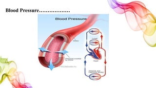 Blood Pressure………………
 