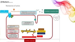 β blockers……
Mechanism of action
 