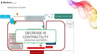 β blockers……
Mechanism of action
 