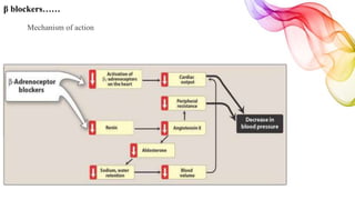 β blockers……
Mechanism of action
 