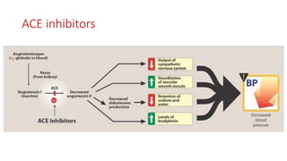 Antihypertensives | PPTX