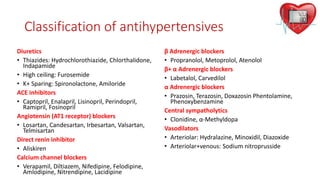 Antihypertensives
