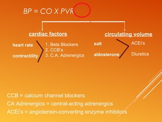 BP = CO X PVR
CCB = calcium channel blockers
CA Adrenergics = central-acting adrenergics
ACEi’s = angiotensin-converting enzyme inhibitors
cardiac factors circulating volume
heart rate
contractility
1. Beta Blockers
2. CCB’s
3. C.A. Adrenergics
salt
aldosterone
ACEi’s
Diuretics
 