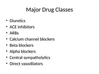 antihypertensives_detailed_lecture-1.pptx
