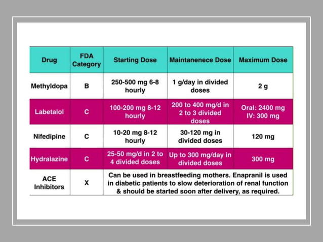 Anti hypertensives in Pregnancy PDF Pregnancy Reproductive Health
