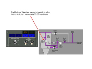 Cowl Anti-Ice Valve is a pressure regulating valve
that controls duct pressure to 50 PSI maximum.

 